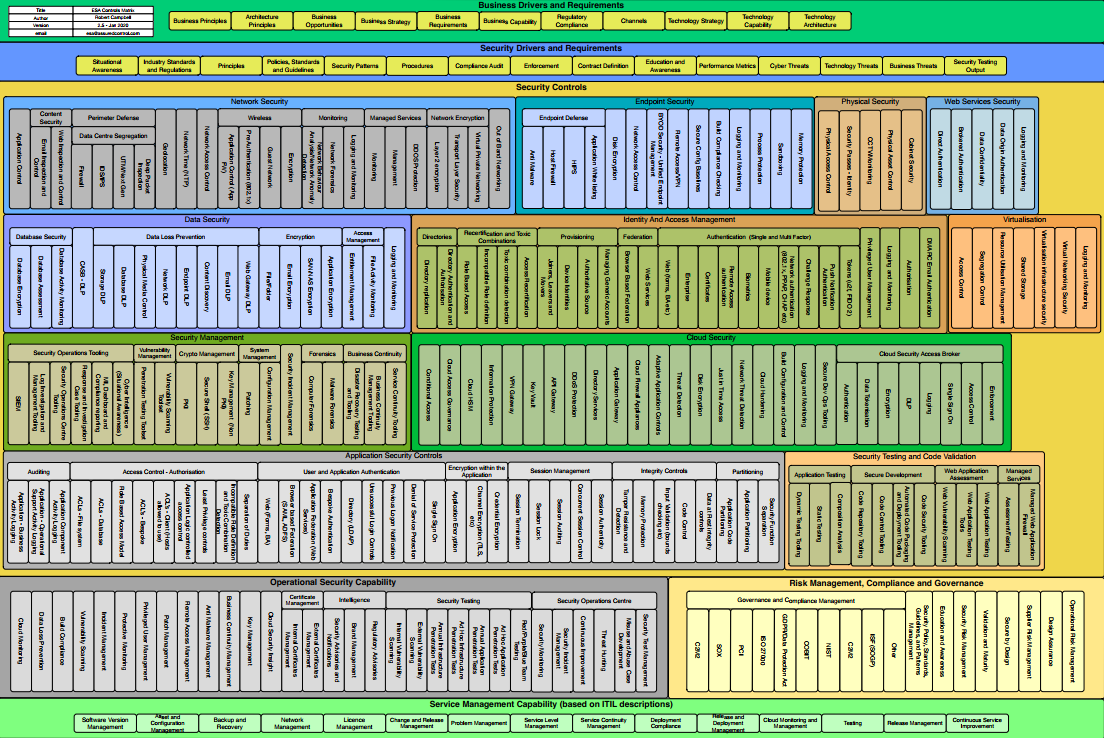cybersecurity architecture for family offices